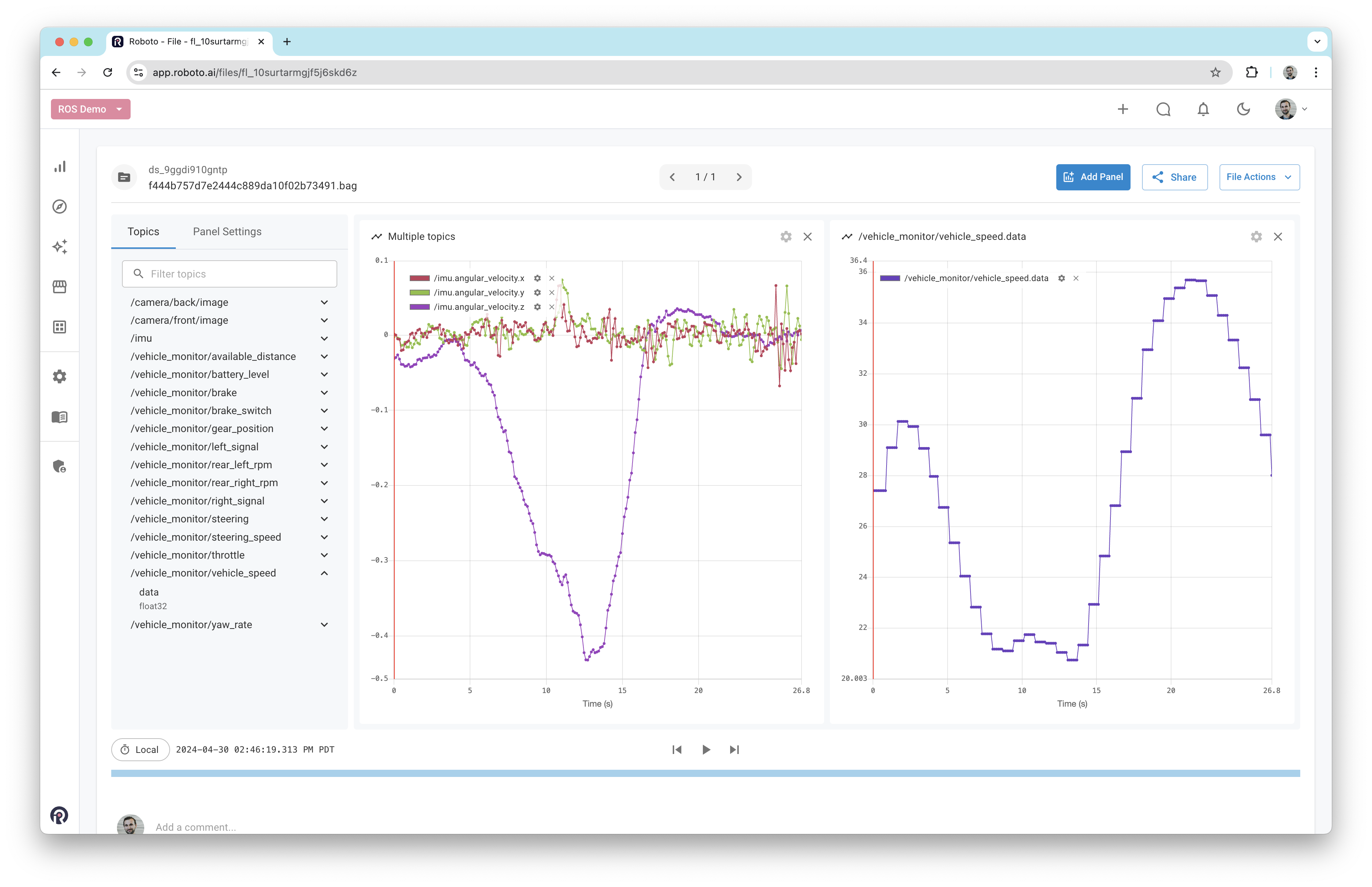 Plot data panel